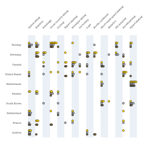 plot of chunk medal_table